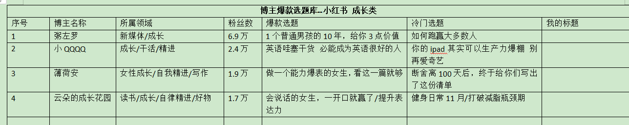 小红书怎么赚钱？从0到百万粉丝的玩赚策略