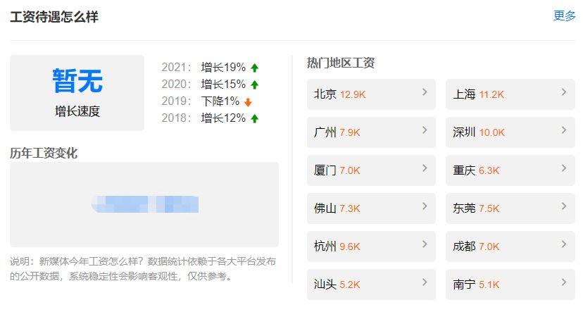 新媒体运营是做什么的？带你全面解析发展前景及运营策略