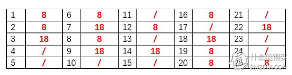 手机天猫积分在哪里看？分享拒绝过期的天猫积分好去处