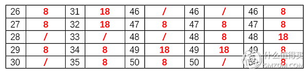 手机天猫积分在哪里看？分享拒绝过期的天猫积分好去处