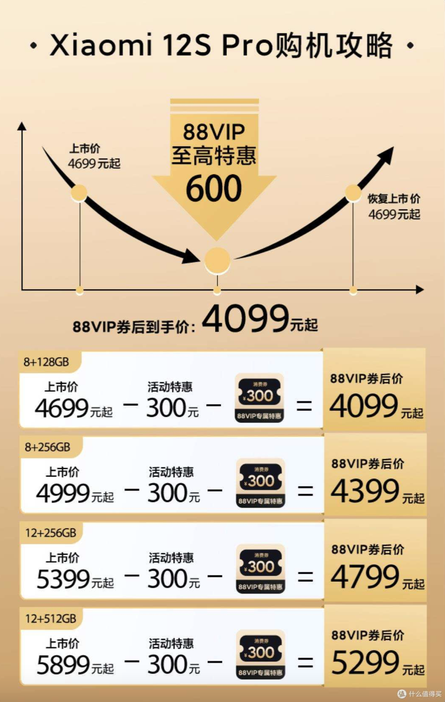 淘宝88会员怎么开通？速速收藏88VIP最全使用攻略！