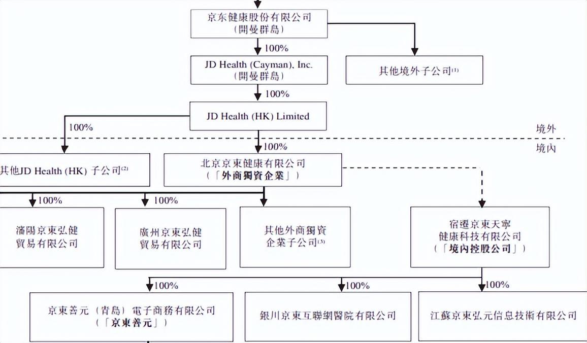 京东大股东现在是谁？ 幕后真正的老板是刘强东吗？