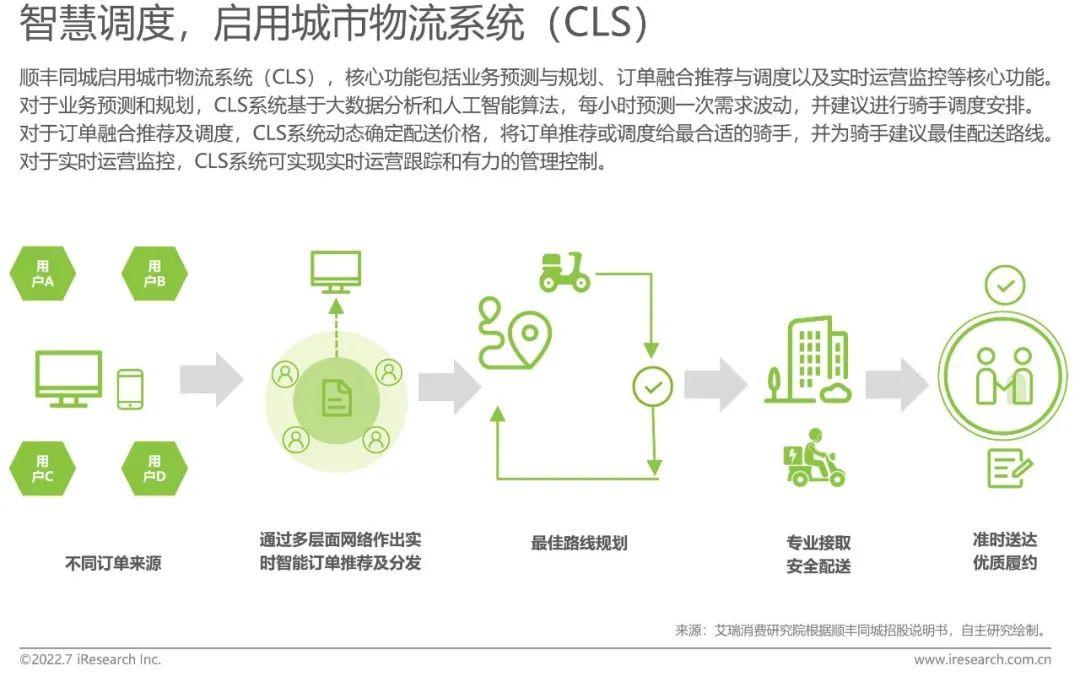 顺丰同城快递多久到？顺丰同城推出的急送产品靠谱吗？