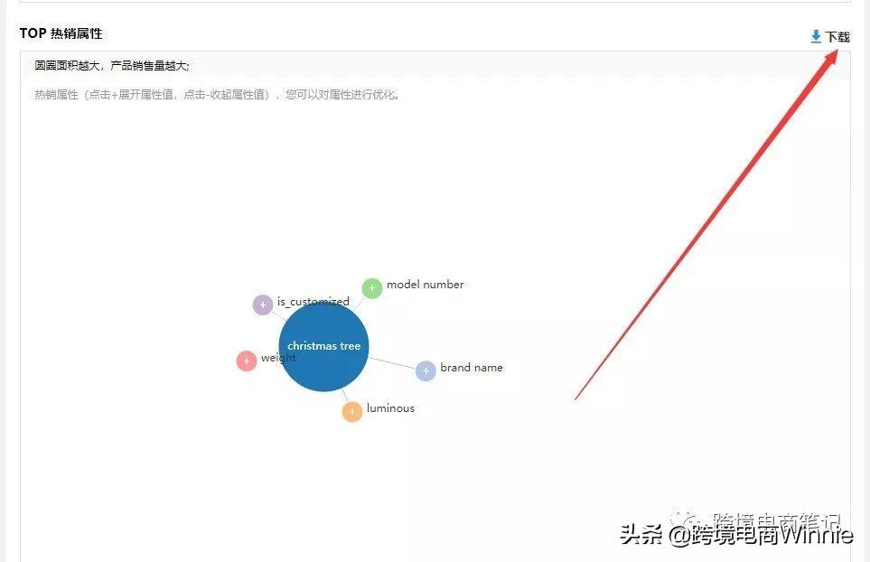 商品属性包括哪些？ 第一次填写必须考虑到的注意事项