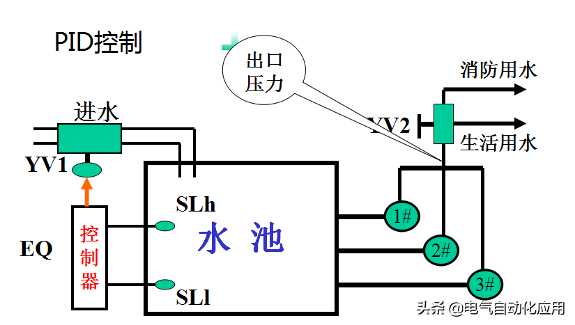 pid是什么意思？带你系统和通俗易懂的讲解自动控算法