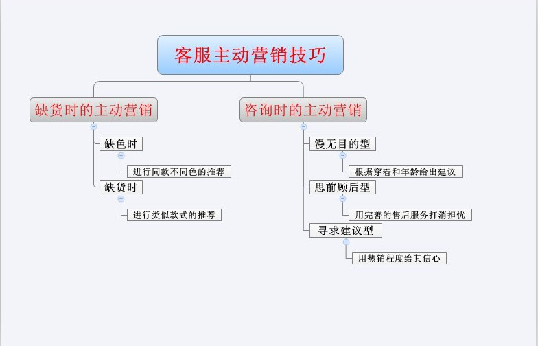 淘宝客服话术900句 （必备的经典实用的聊天话术实例）
