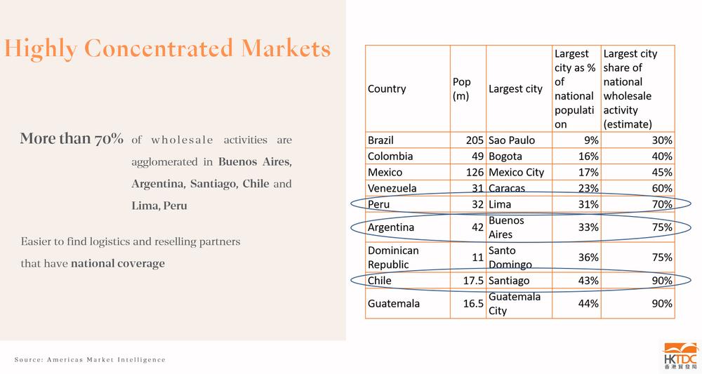 美客多电商平台主要卖什么国家（拉丁美洲市场现状及热门站点分析）