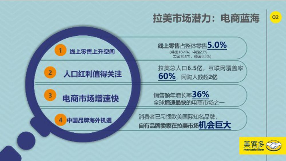 美客多电商平台主要卖什么国家(拉丁美洲市场现状及热门站点分析)
