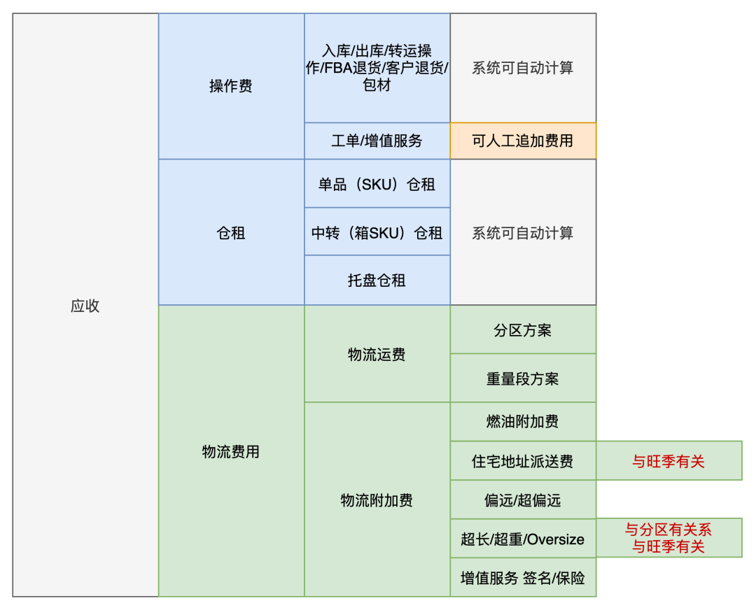 租海外仓一个月多少钱（海外仓储费用价格表）