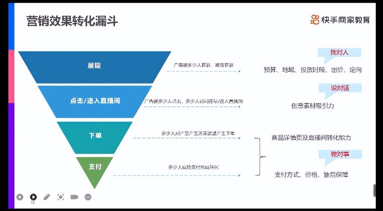 磁力金牛怎么推广效果好？分享高效的引流方法及投放指南