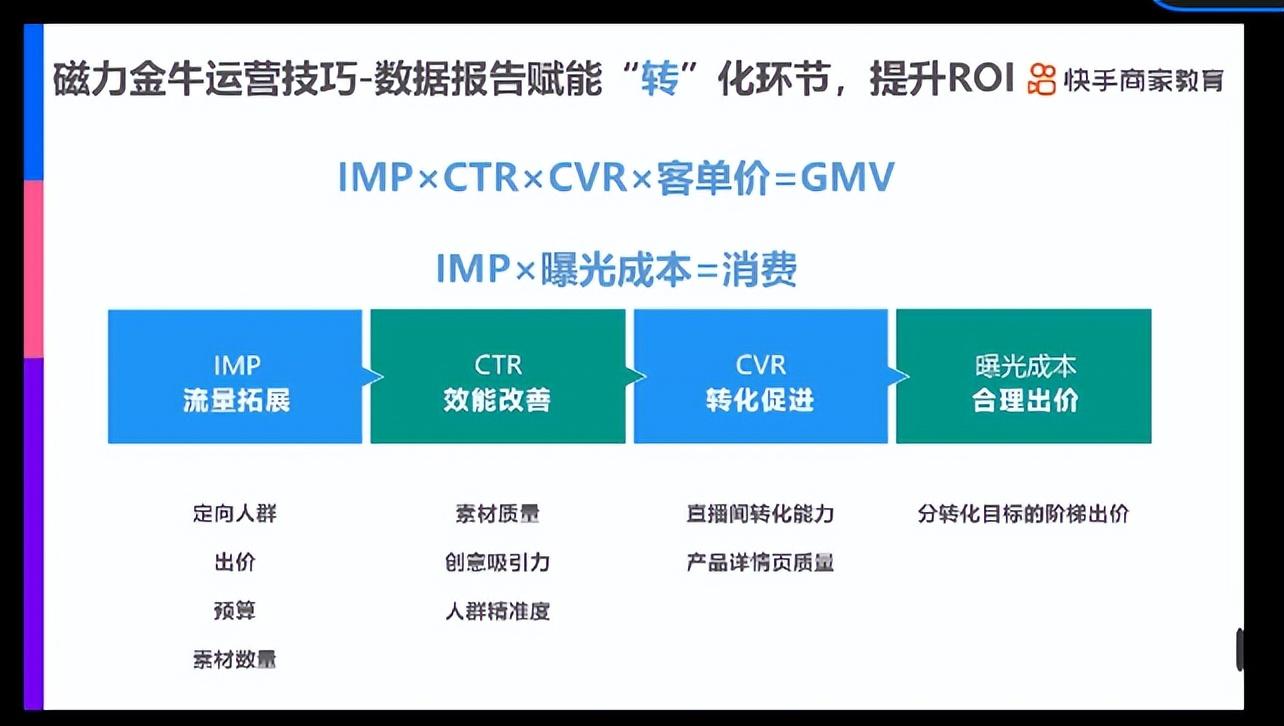 磁力金牛怎么推广效果好？分享高效的引流方法及投放指南