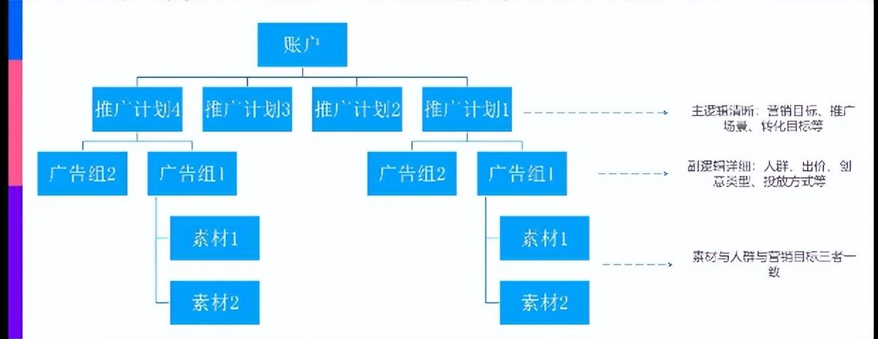 磁力金牛怎么推广效果好？分享高效的引流方法及投放指南
