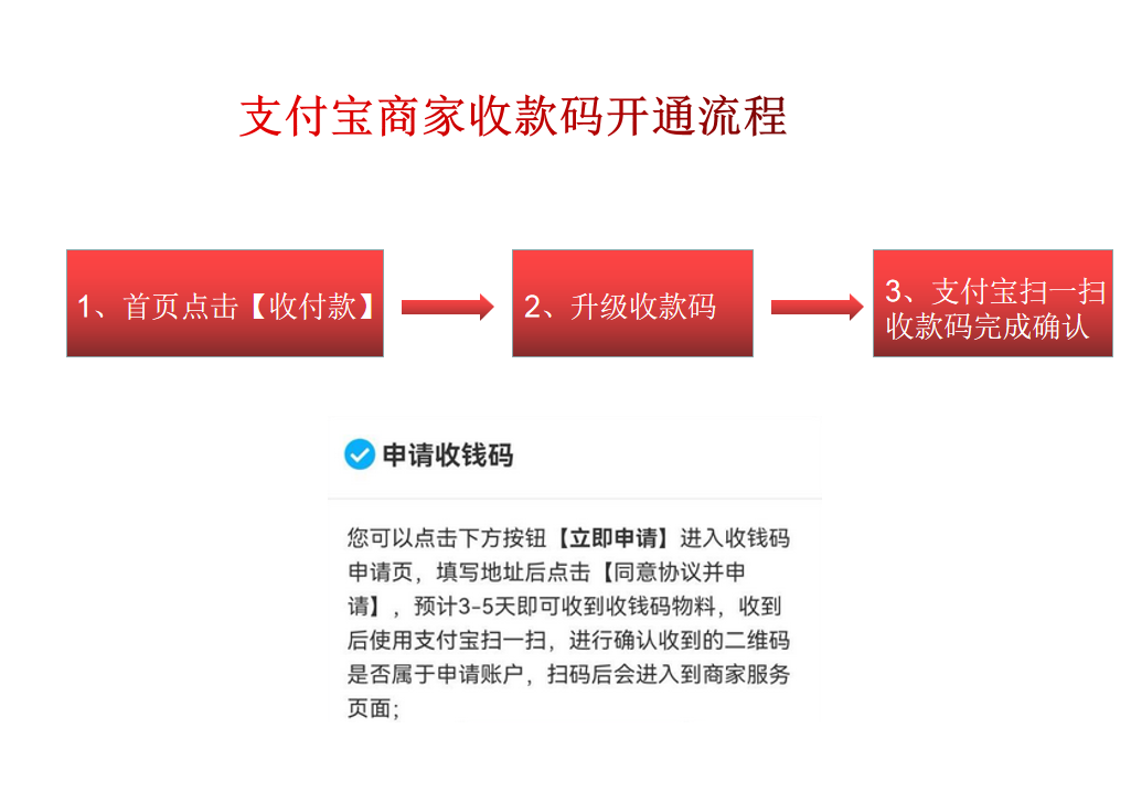 支付宝商家二维码收款怎么弄？附收款码申请方法和开通教程