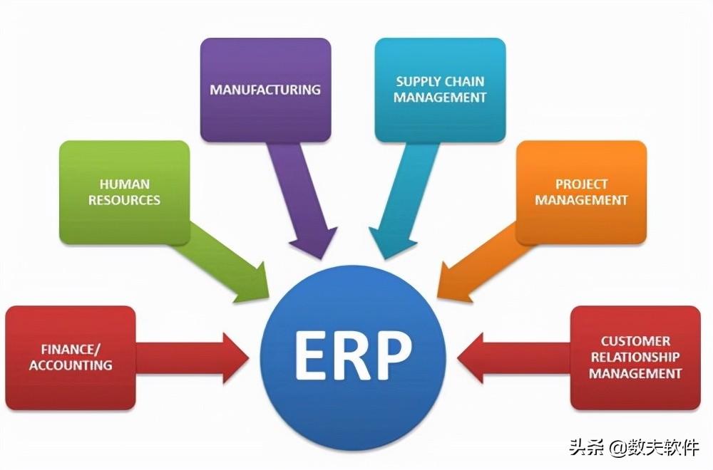 什么是仓库管理系统erp？详细的erp系统介绍和管理方法分享