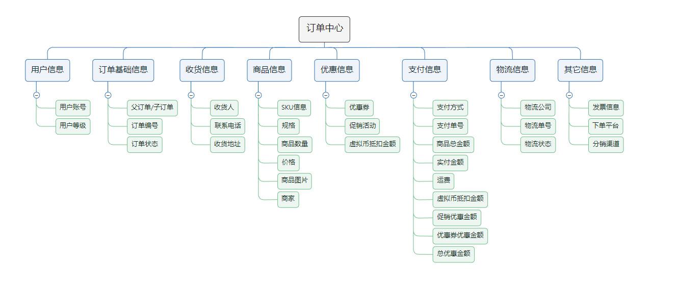 订单待收货是什么意思？ 拼多多上待收货是指可以取件吗？
