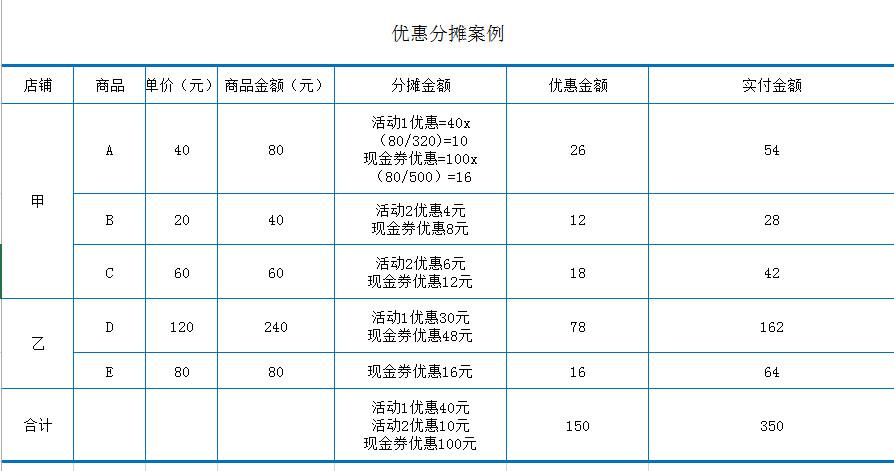 订单待收货是什么意思？ 拼多多上待收货是指可以取件吗？