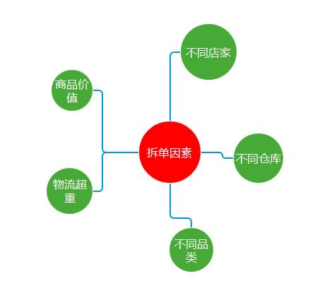 订单待收货是什么意思？ 拼多多上待收货是指可以取件吗？