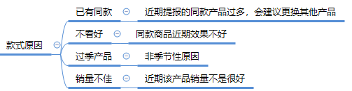 拼多多限时秒杀报名为什么被驳回？ 商家成功报名活动技巧分享