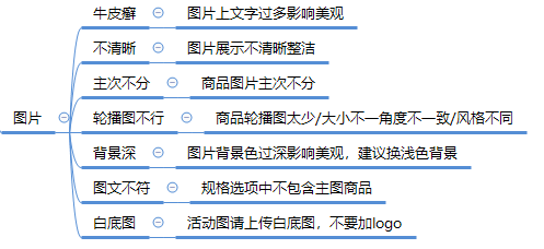 拼多多限时秒杀报名为什么被驳回？ 商家成功报名活动技巧分享