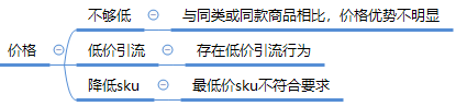 拼多多限时秒杀报名为什么被驳回？ 商家成功报名活动技巧分享