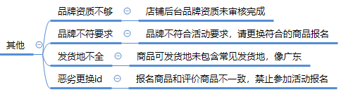 拼多多限时秒杀报名为什么被驳回？ 商家成功报名活动技巧分享