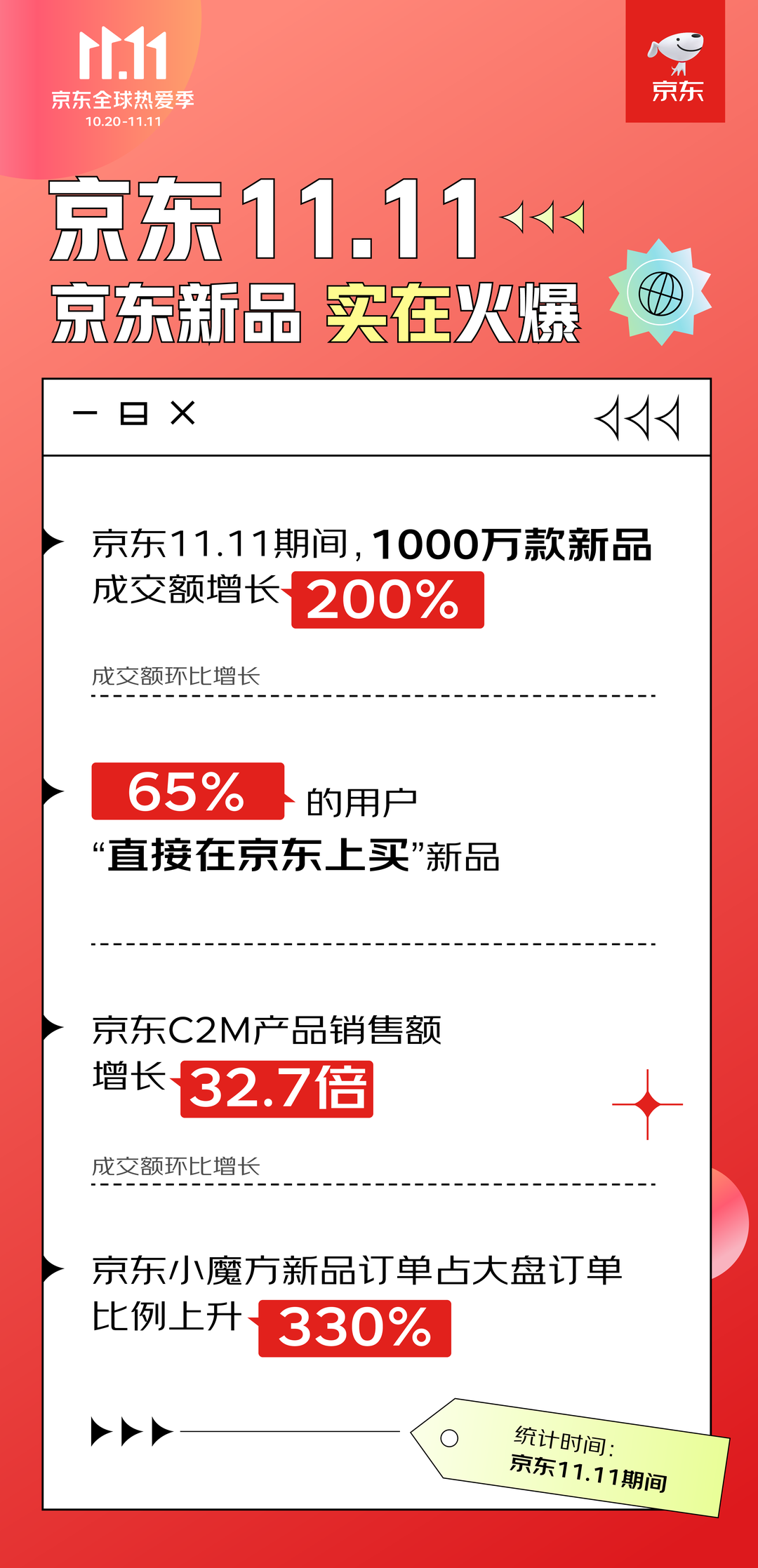 京东双十一2022年营业额是多少？各品牌销量成交额达到多少？