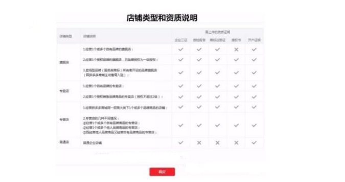 拼多多商家入驻需要哪些条件？图解拼多多新手开店流程及入驻资质