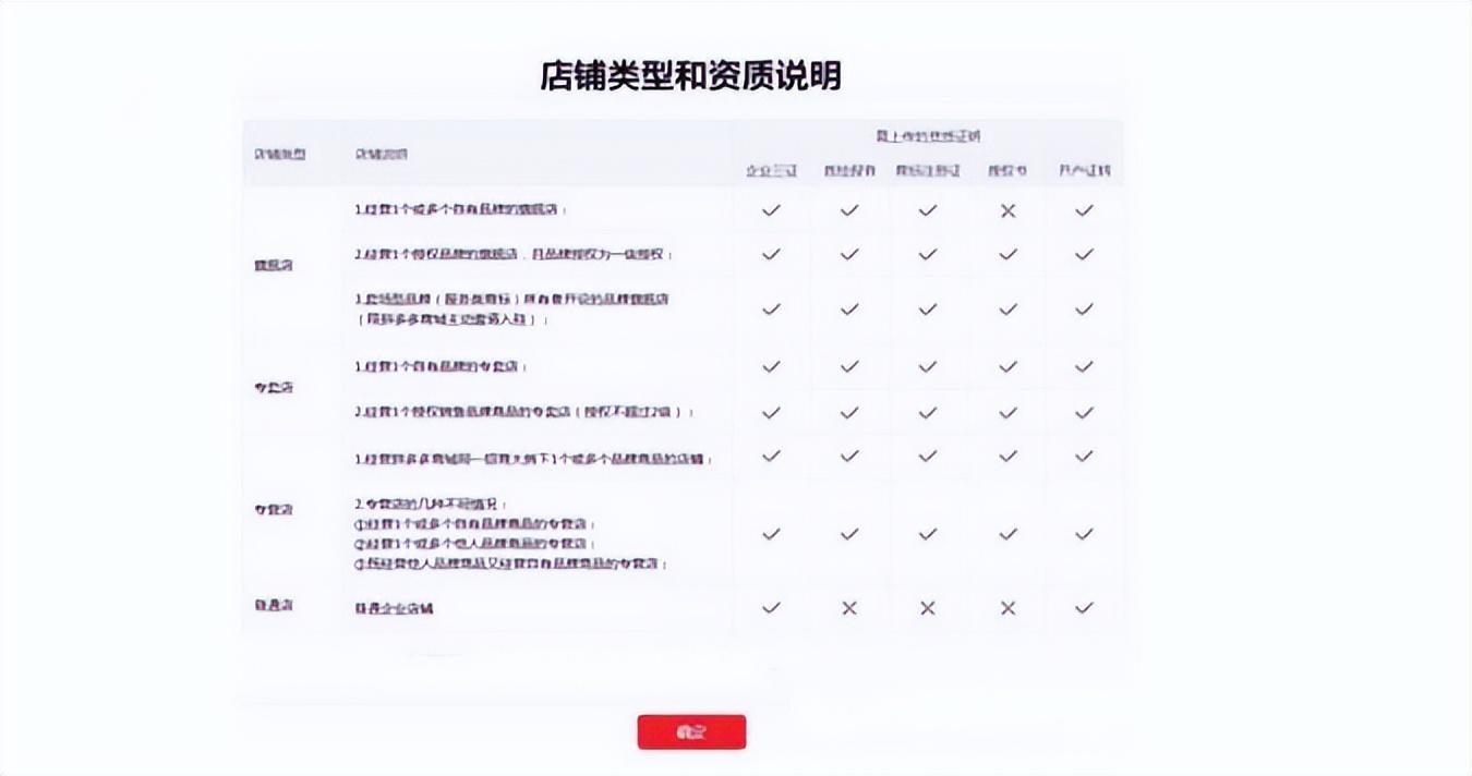拼多多商家入驻需要哪些条件？图解拼多多新手开店流程及入驻资质