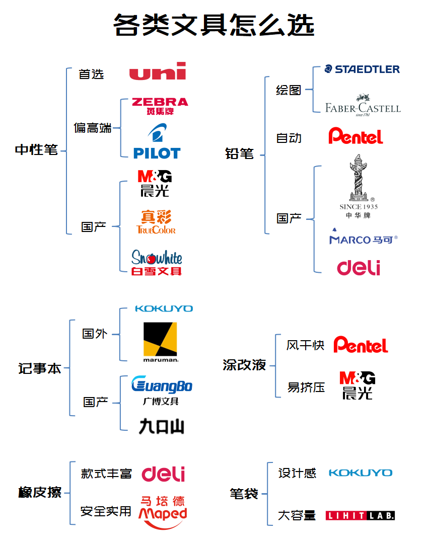 文具用品有哪些品牌？盘点国内各类代表性文具品牌