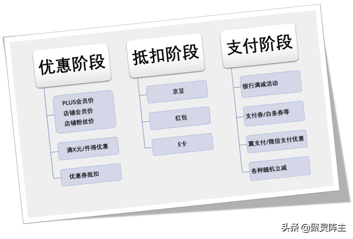 京东运费券免费领取在哪里？2022普通用户领取京东运费券小技巧