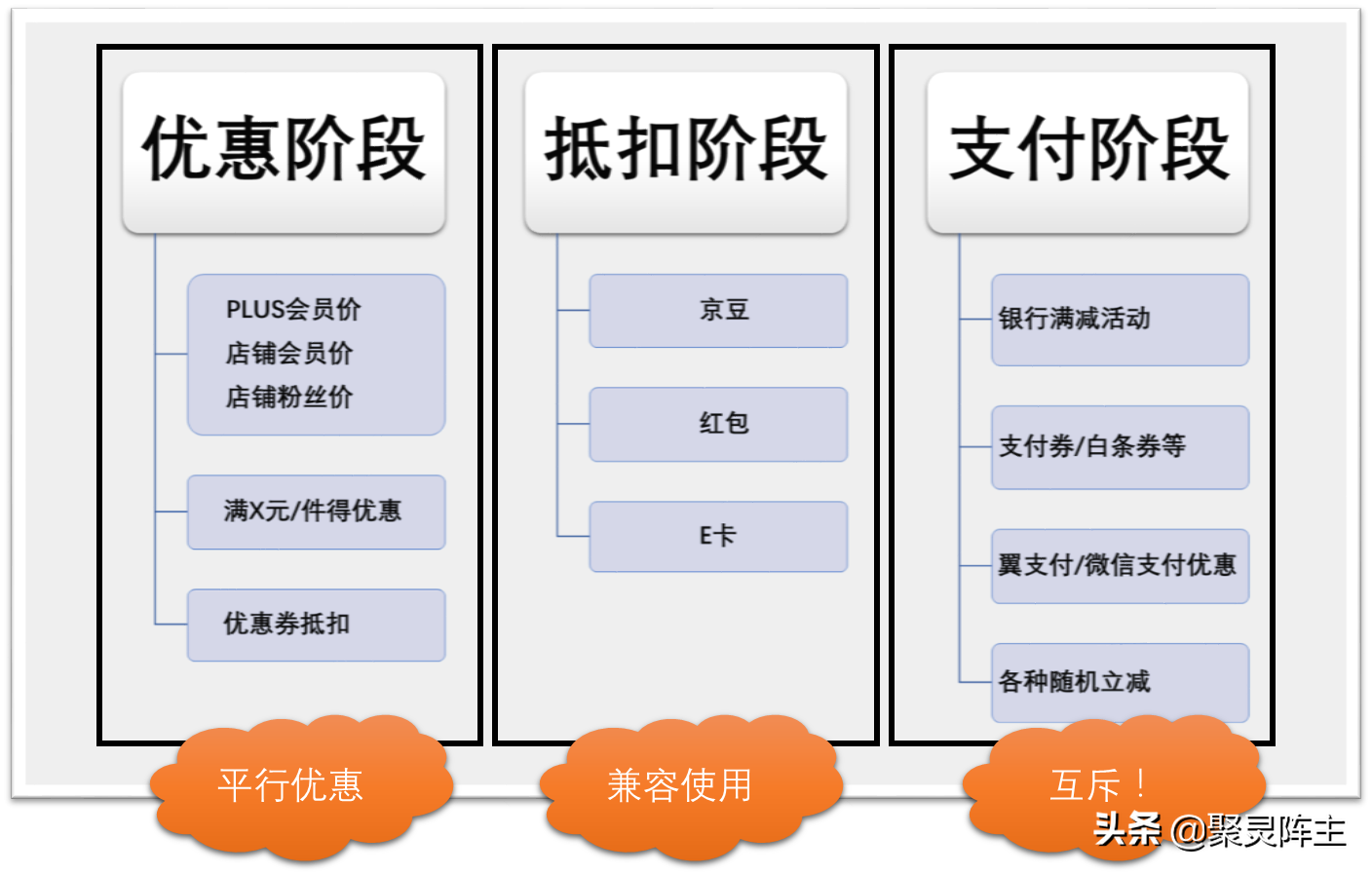 京东运费券免费领取在哪里？2022普通用户领取京东运费券小技巧
