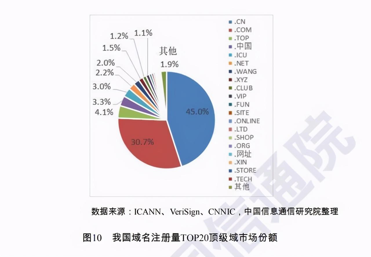 top域名是什么意思？解析top域名发展的脉络和过程