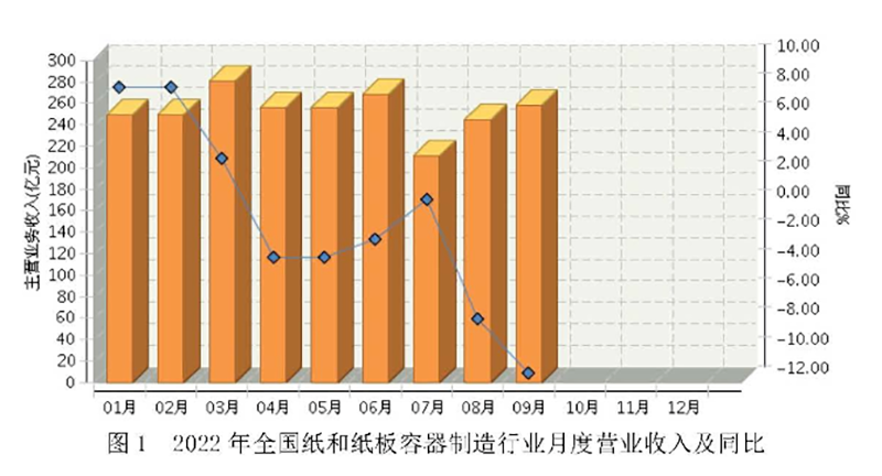 今年双十一销售额多少个亿？2022年全网双11成交额数据公布