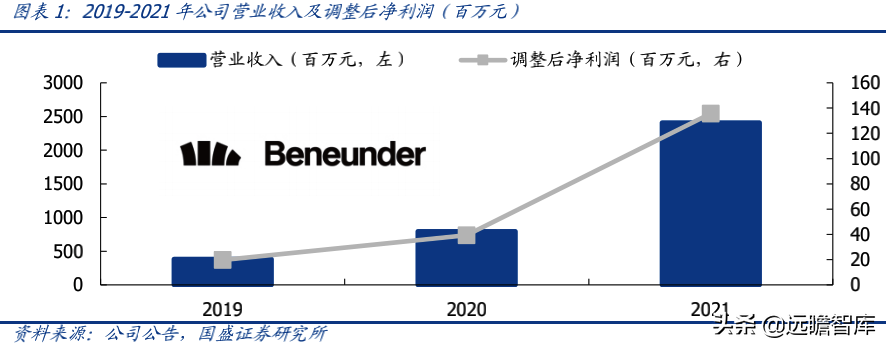 蕉下品牌如何？介绍蕉下这个牌子的破圈之道