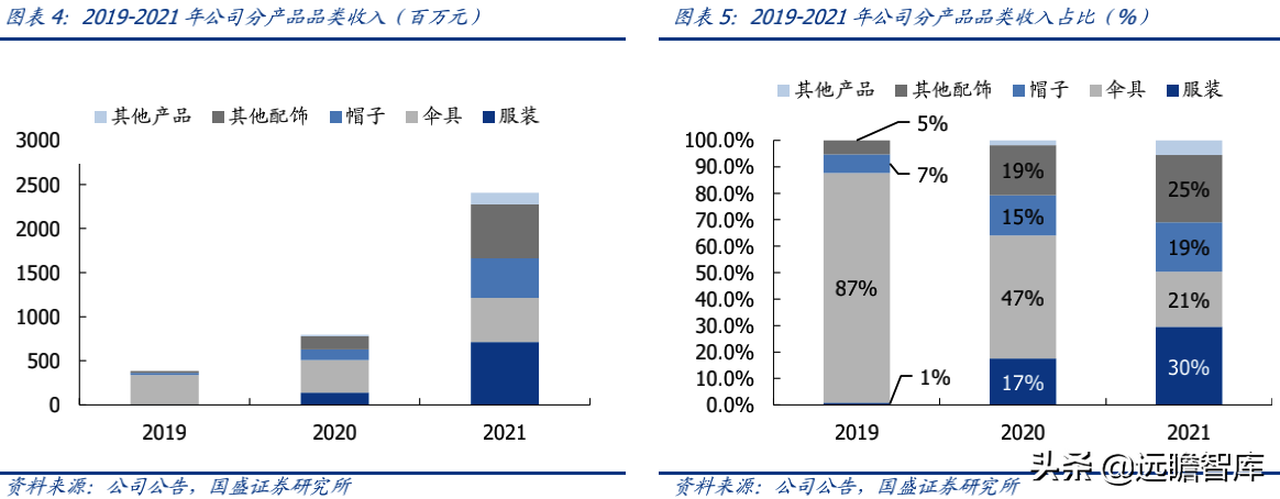 蕉下品牌如何？介绍蕉下这个牌子的破圈之道