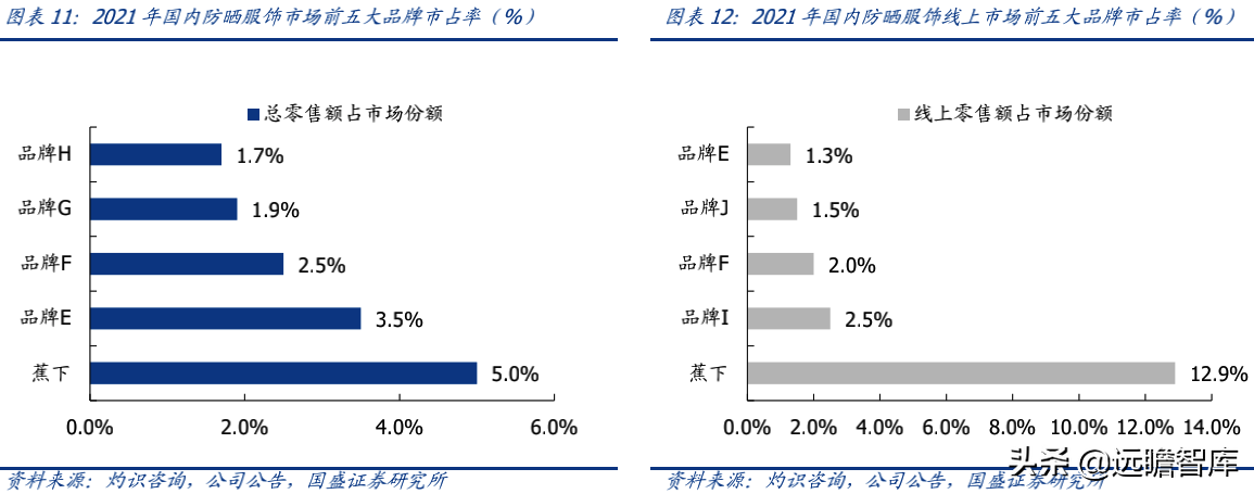 蕉下品牌如何？介绍蕉下这个牌子的破圈之道