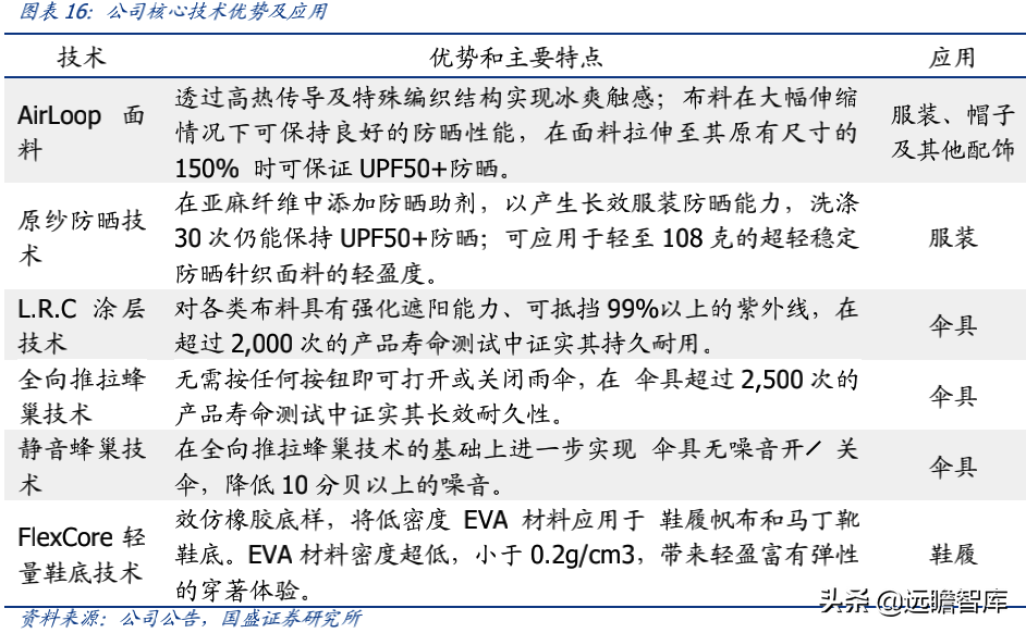 蕉下品牌如何？介绍蕉下这个牌子的破圈之道