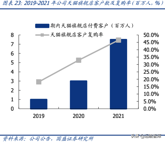 蕉下品牌如何？介绍蕉下这个牌子的破圈之道