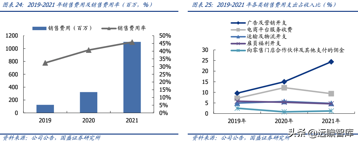 蕉下品牌如何？介绍蕉下这个牌子的破圈之道