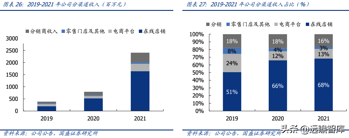 蕉下品牌如何？介绍蕉下这个牌子的破圈之道