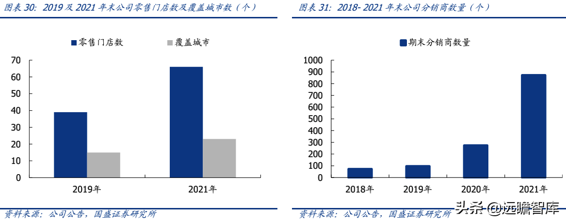 蕉下品牌如何？介绍蕉下这个牌子的破圈之道