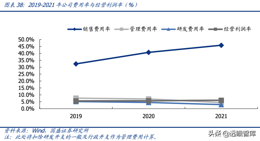 蕉下品牌如何？介绍蕉下这个牌子的破圈之道