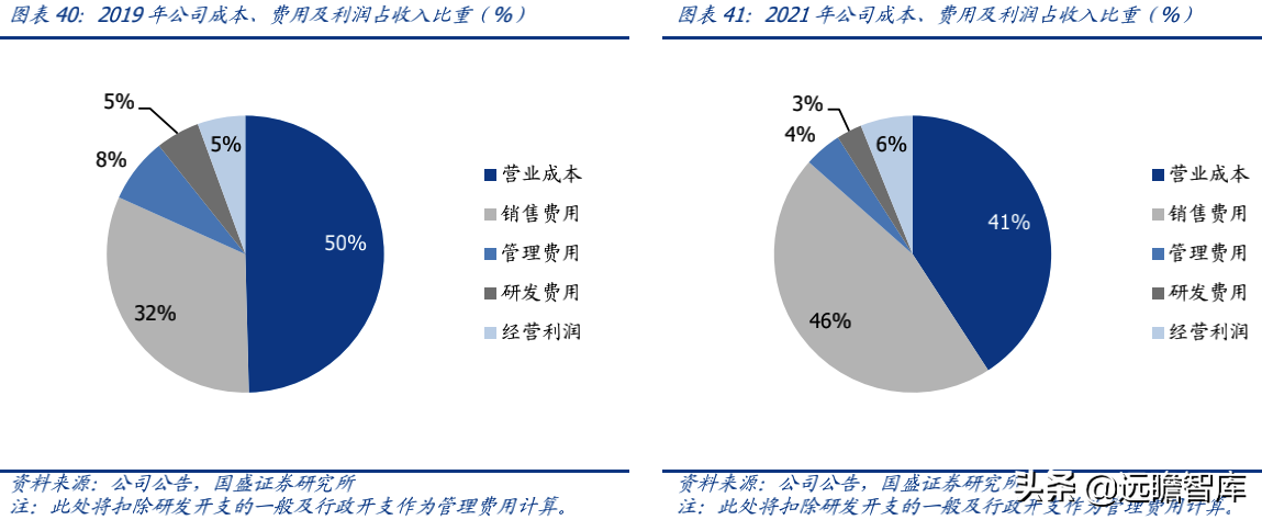 蕉下品牌如何？介绍蕉下这个牌子的破圈之道