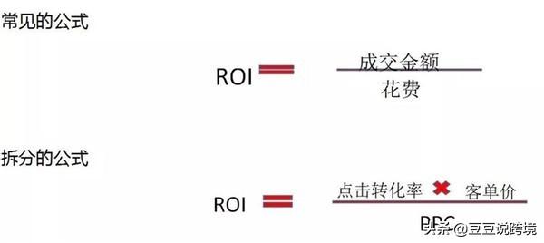 roi计算公式是什么？电商ROI计算公式及理论及详解