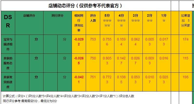 dsr评分是什么意思？店铺dsr评分如何快速提升？