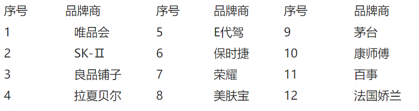 ip营销策略都有哪些？ 一个成功的营销案例帮你深度理解