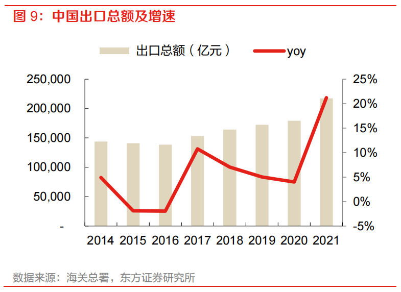 亚马逊物流方式有哪些？ 最全面的跨境电商四大物流运作模式分析