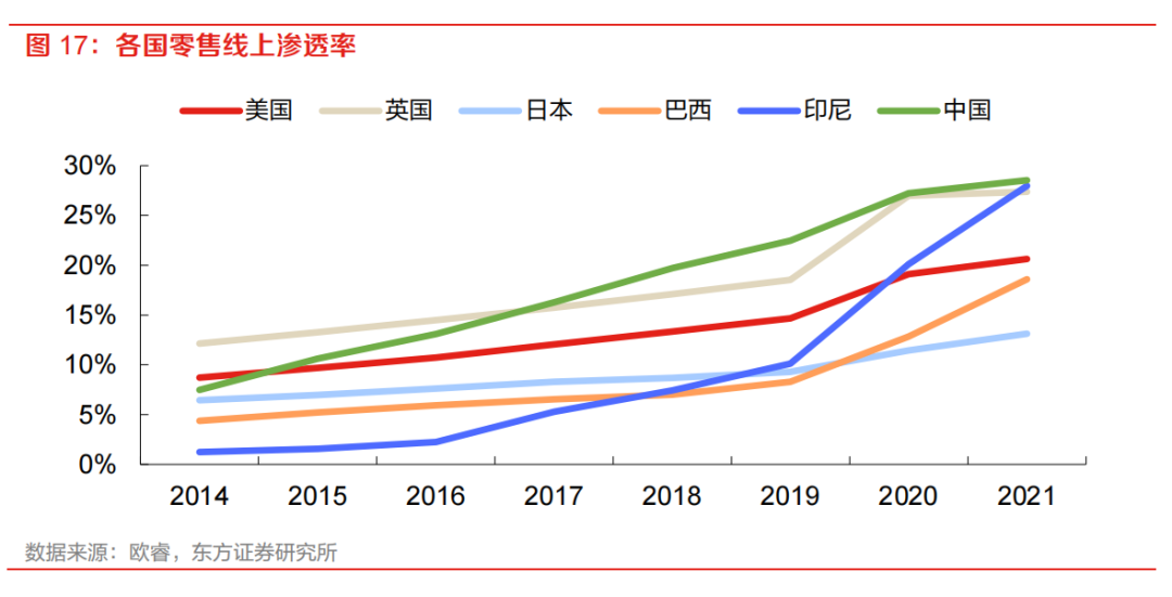 亚马逊物流方式有哪些？ 最全面的跨境电商四大物流运作模式分析