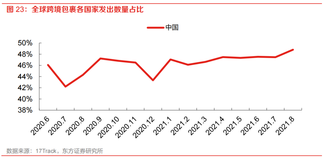 亚马逊物流方式有哪些？ 最全面的跨境电商四大物流运作模式分析