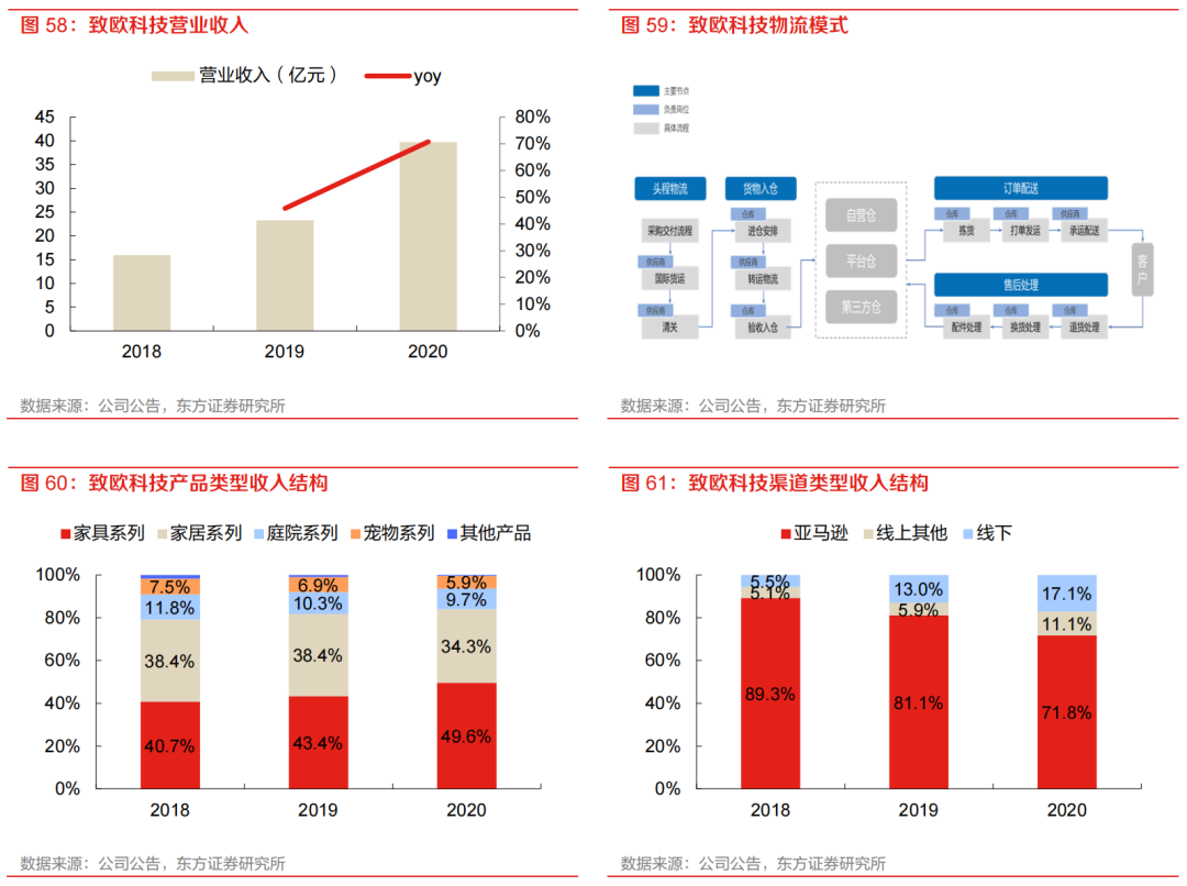 亚马逊物流方式有哪些？ 最全面的跨境电商四大物流运作模式分析